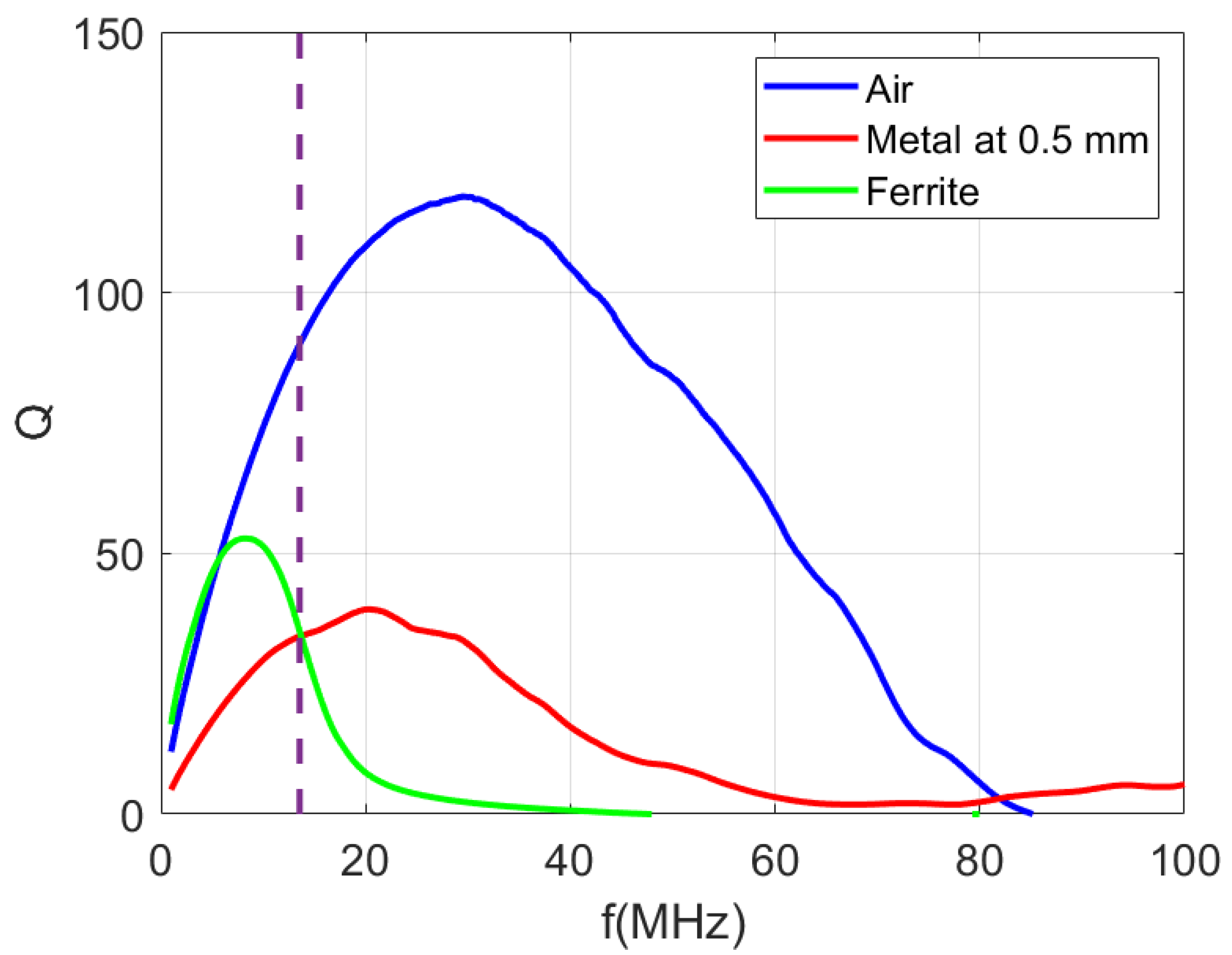 Sensors 22 07213 g012