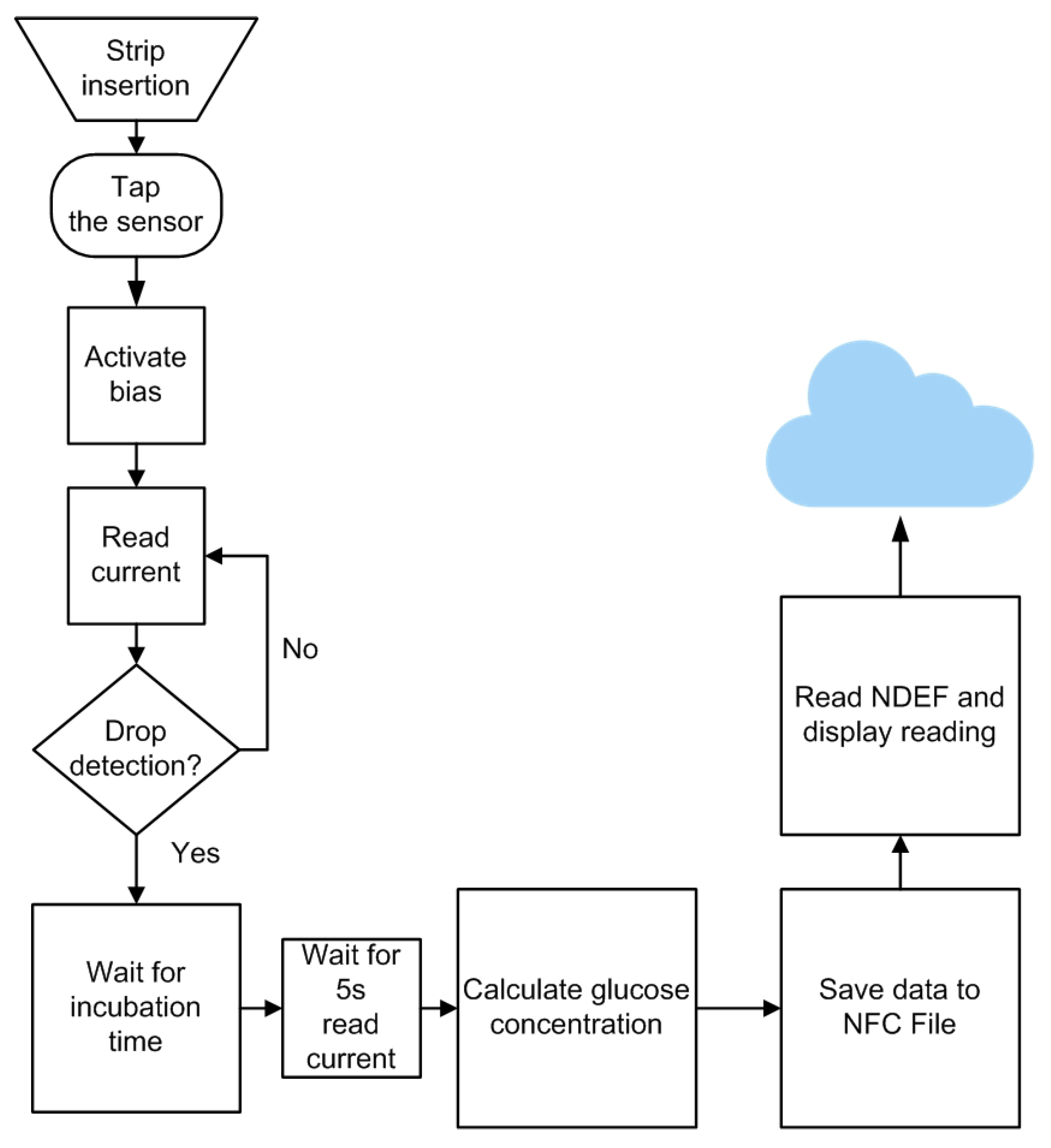 Sensors 22 07213 g014