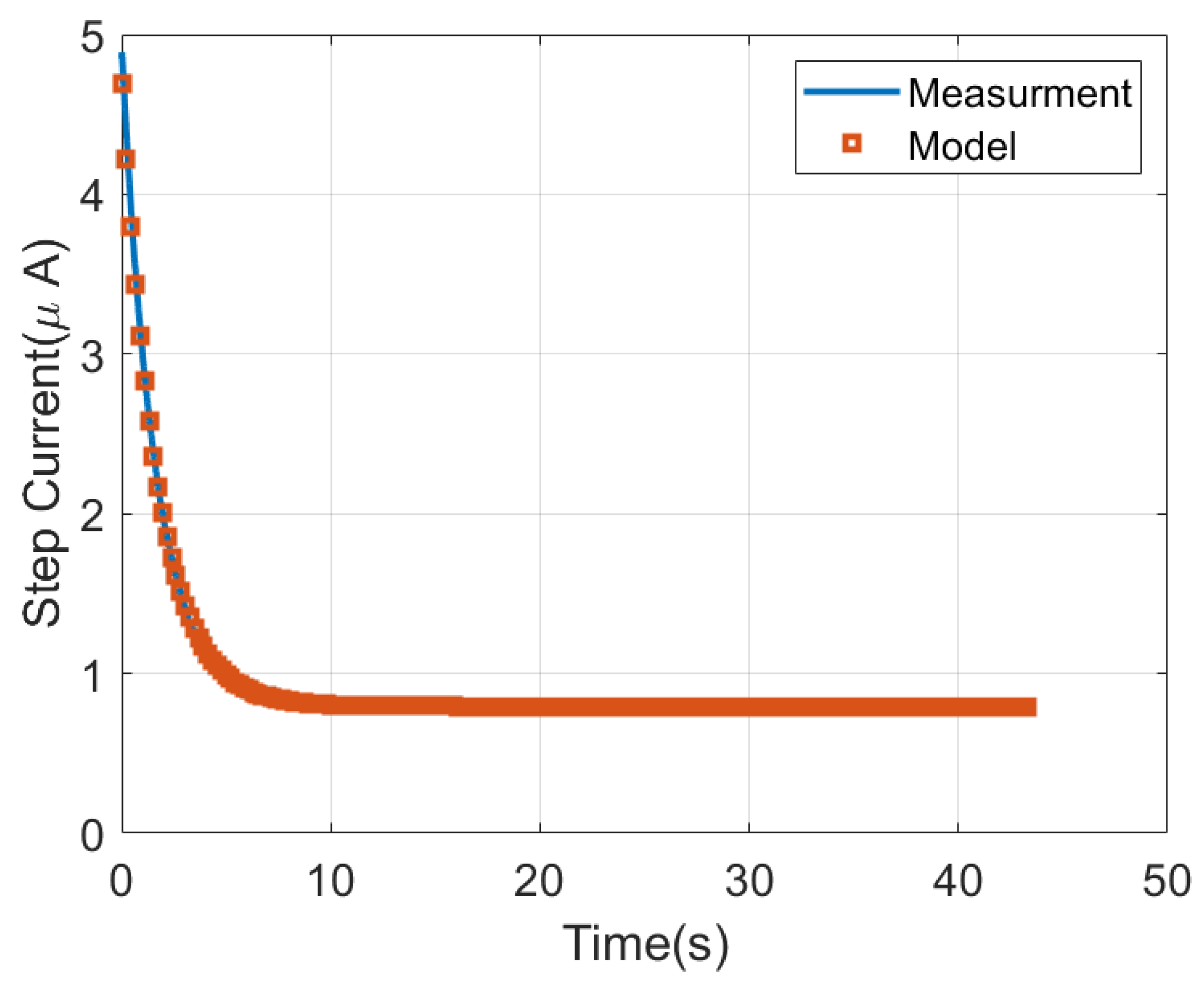 Sensors 22 07213 g017