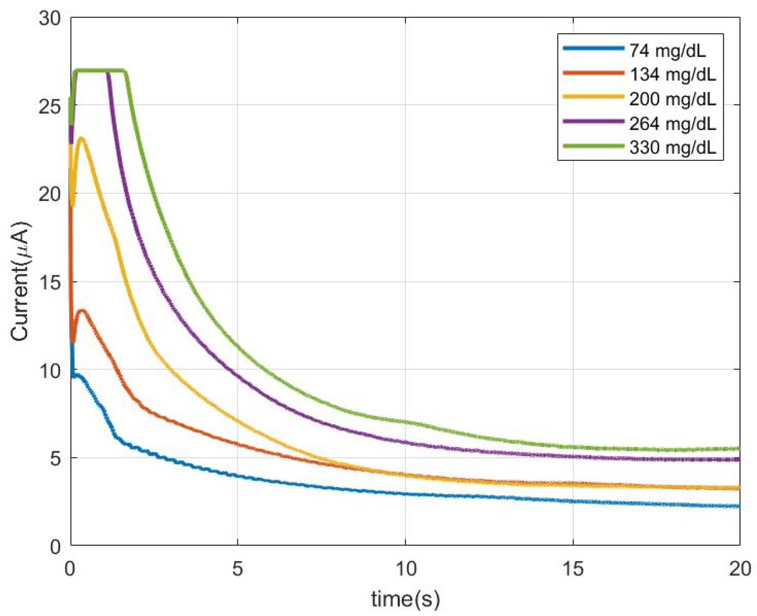 Sensors 22 07213 g018