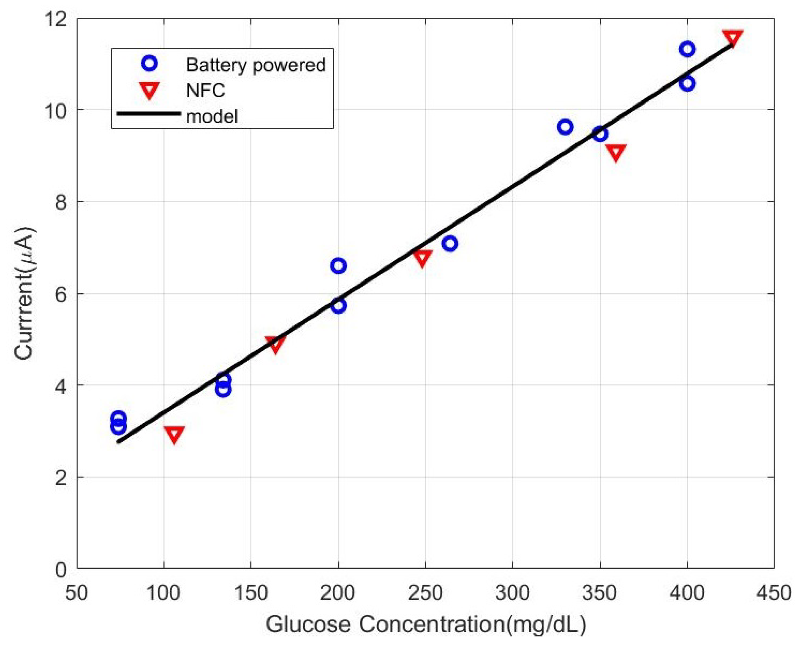 Sensors 22 07213 g020