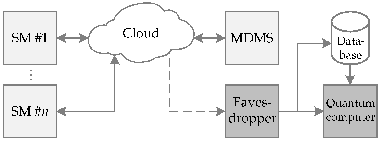 Sensors 22 07214 g001
