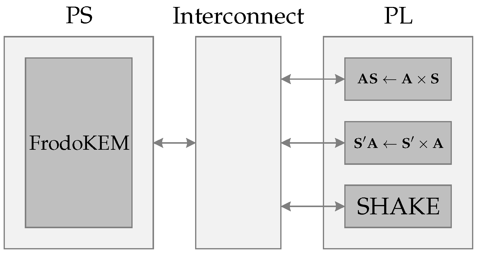Sensors 22 07214 g002