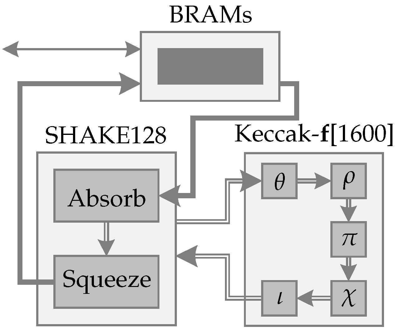 Sensors 22 07214 g008