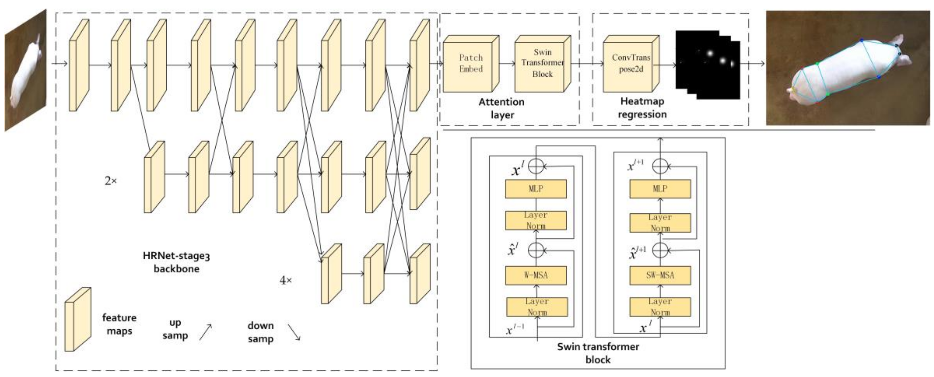 Sensors 22 07215 g003