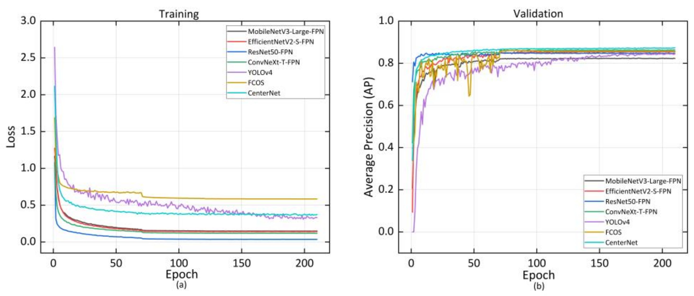 Sensors 22 07215 g004