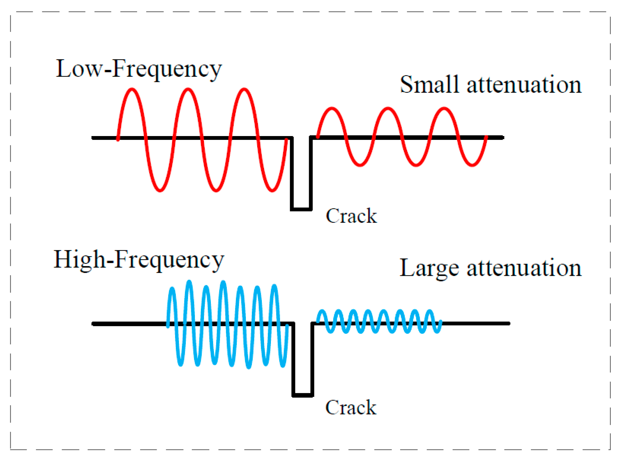 Sensors 22 07221 g001