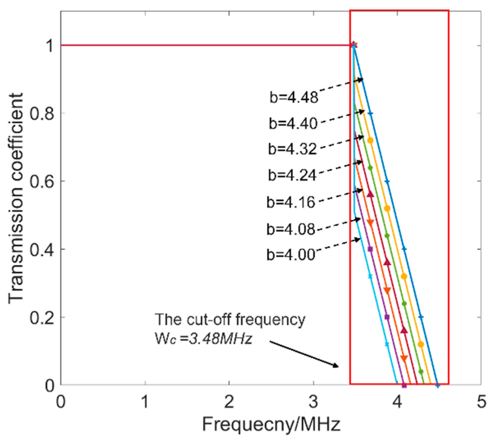 Sensors 22 07221 g002