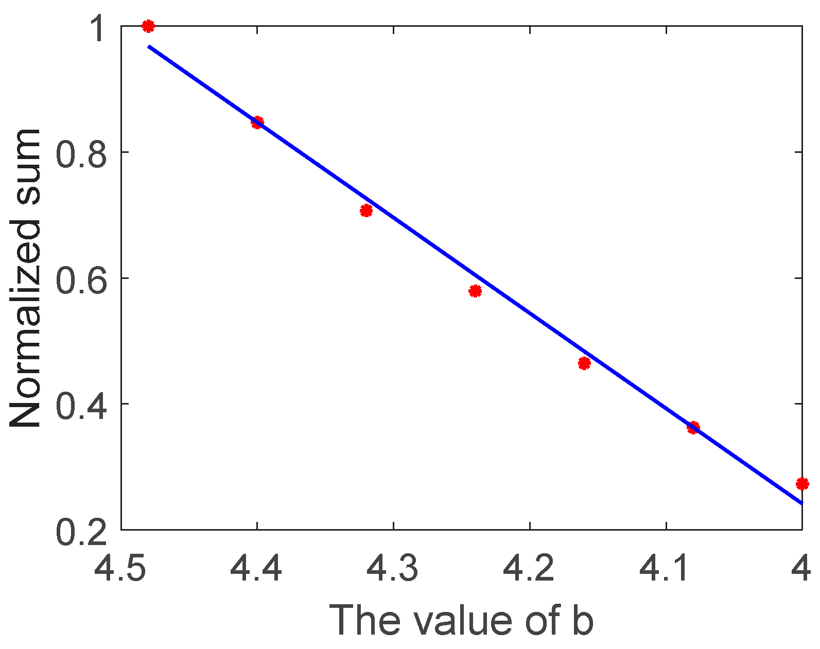 Sensors 22 07221 g003