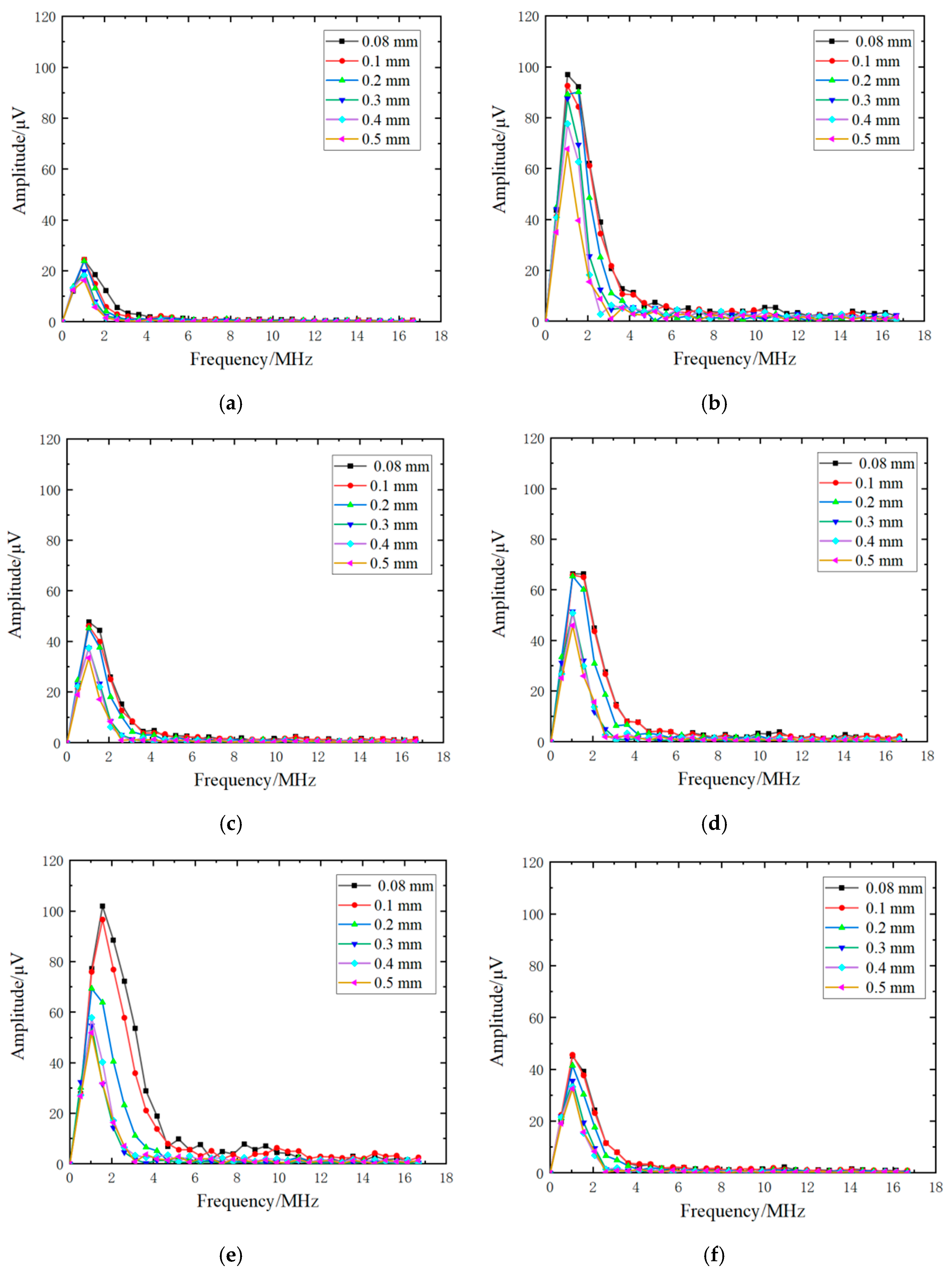 Sensors 22 07221 g006
