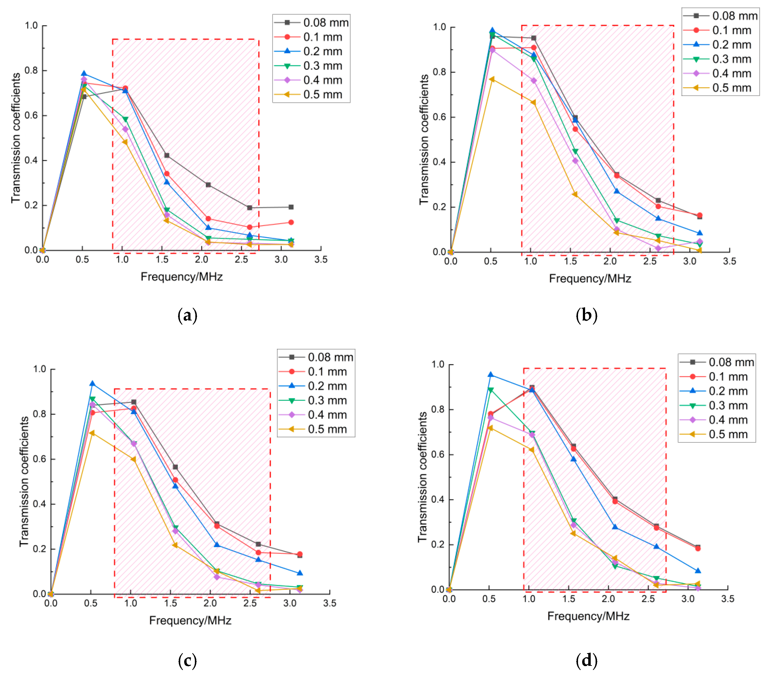 Sensors 22 07221 g007a