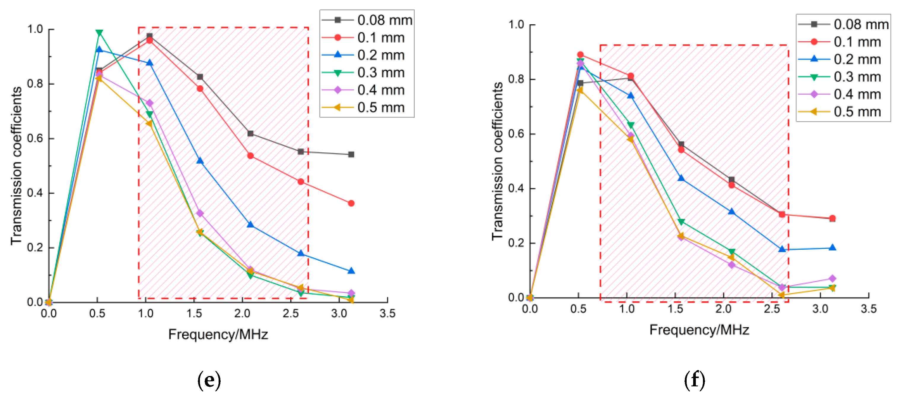 Sensors 22 07221 g007b