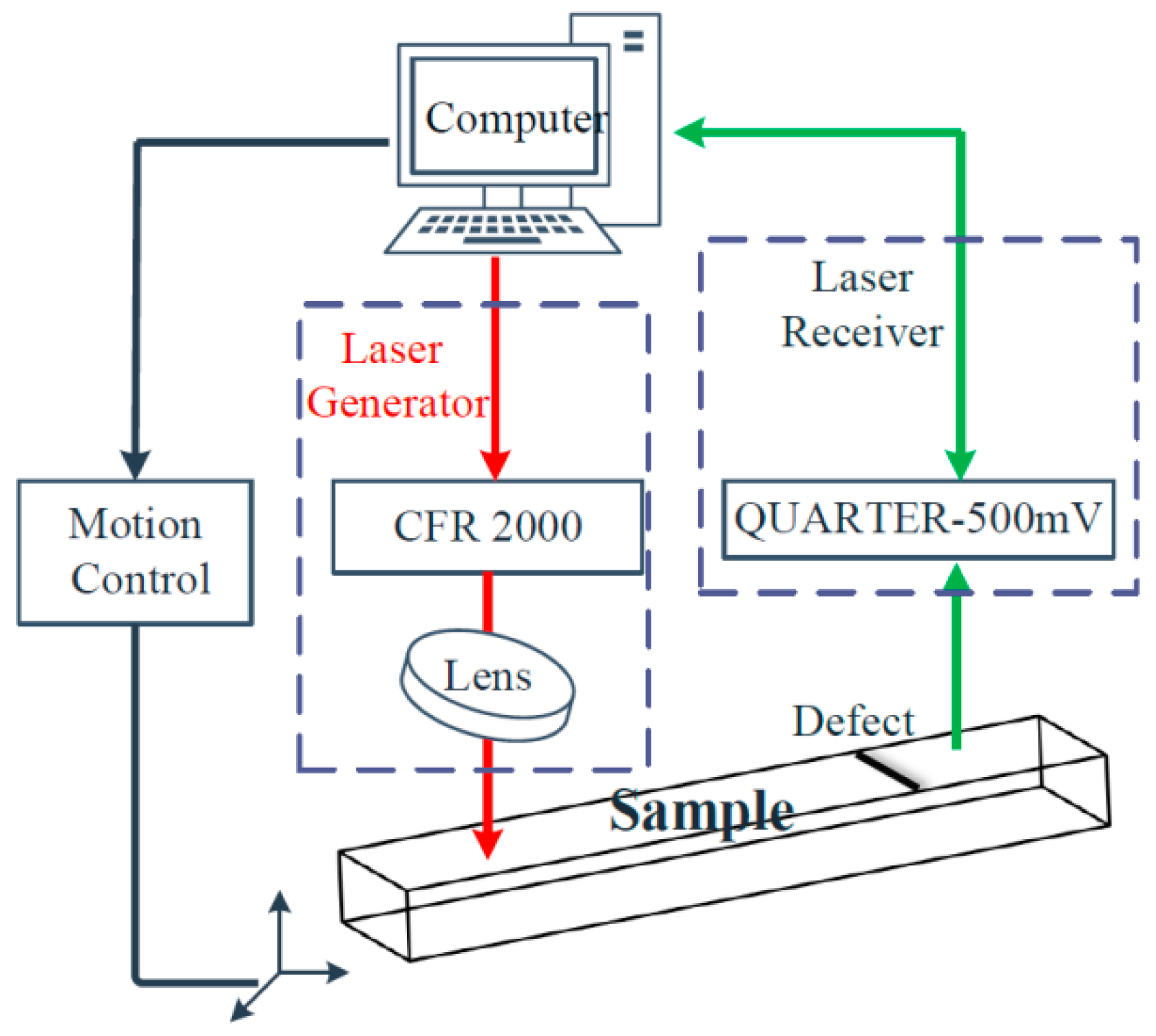 Sensors 22 07221 g008