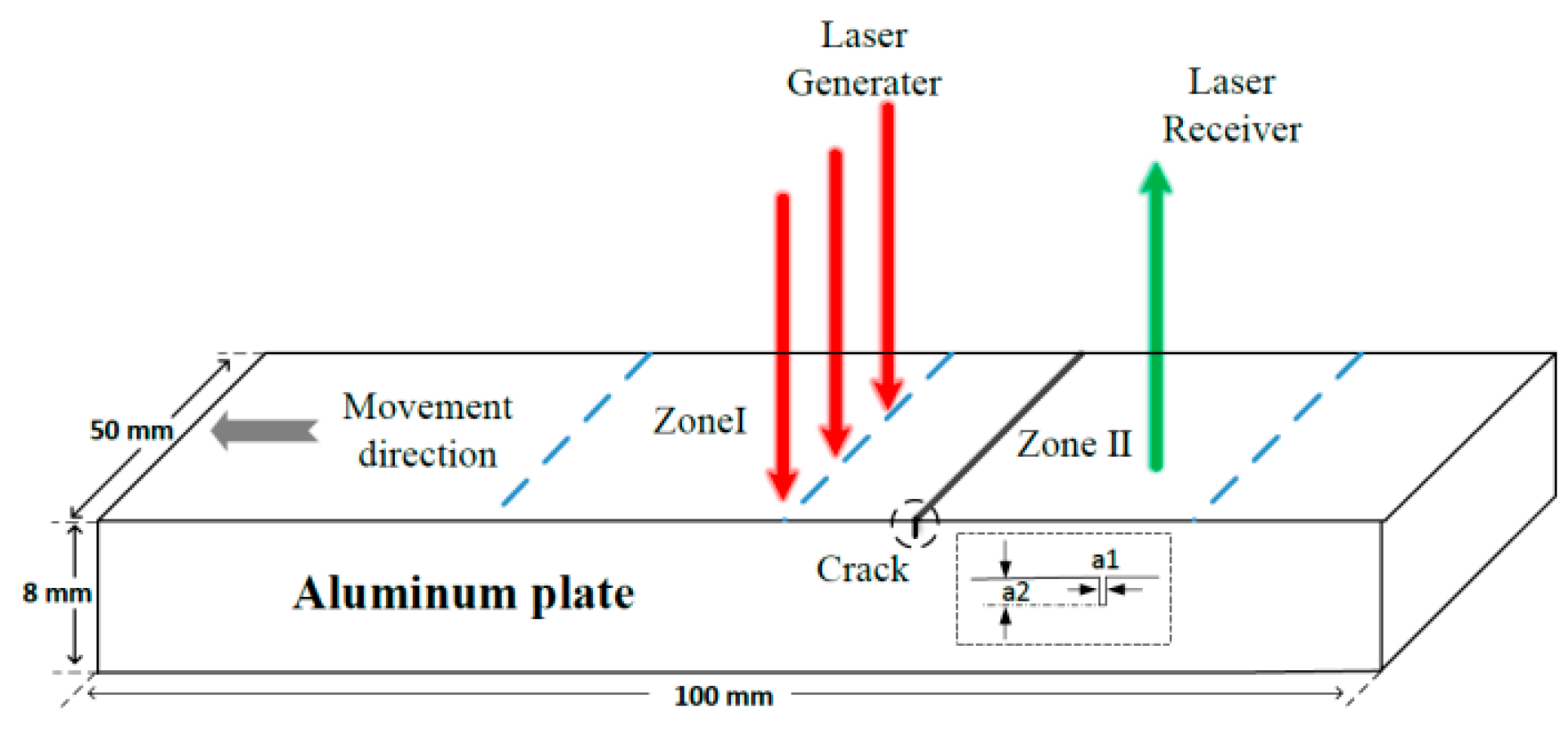Sensors 22 07221 g009