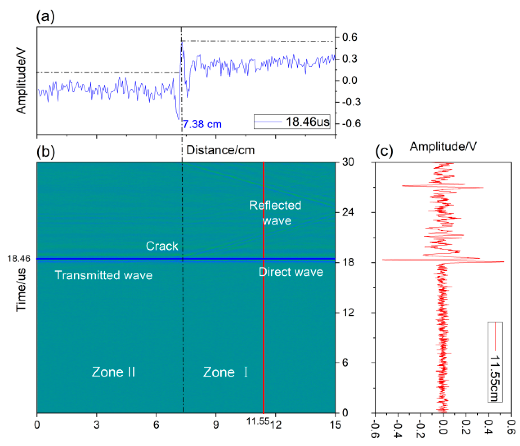 Sensors 22 07221 g010