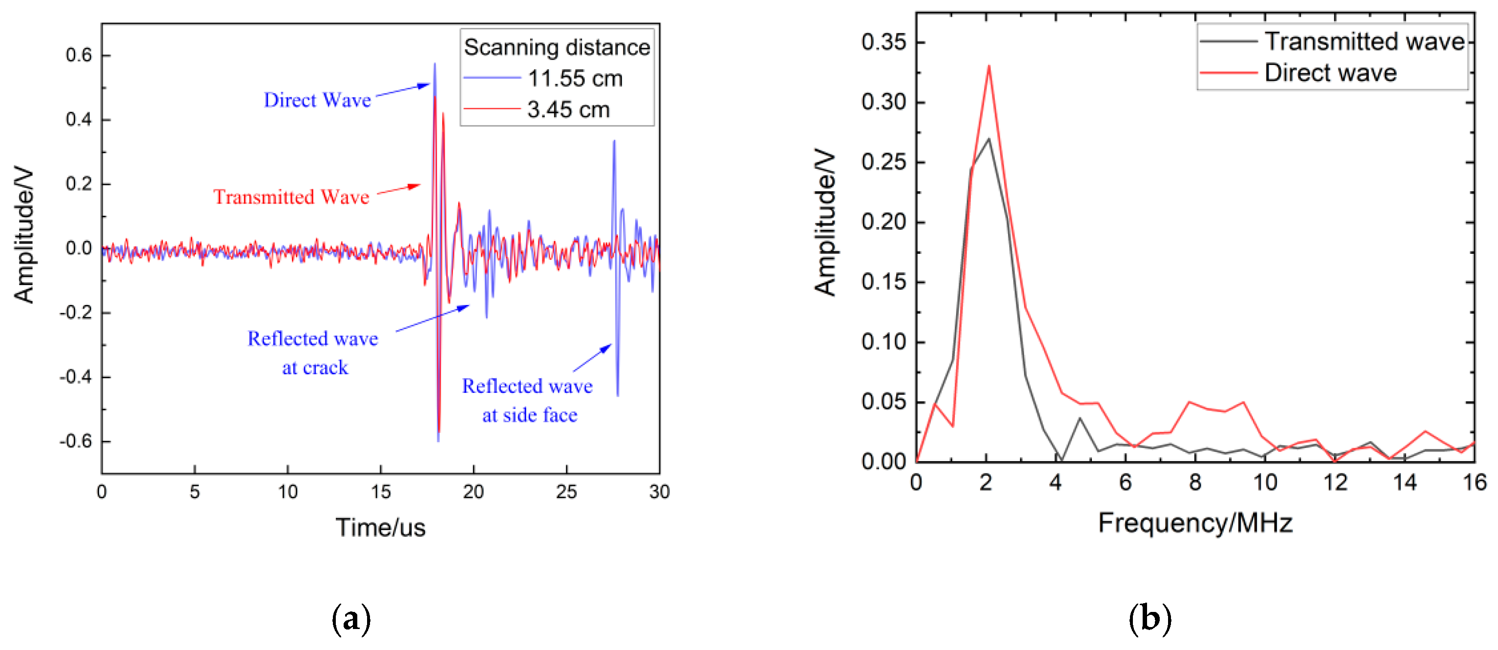 Sensors 22 07221 g011