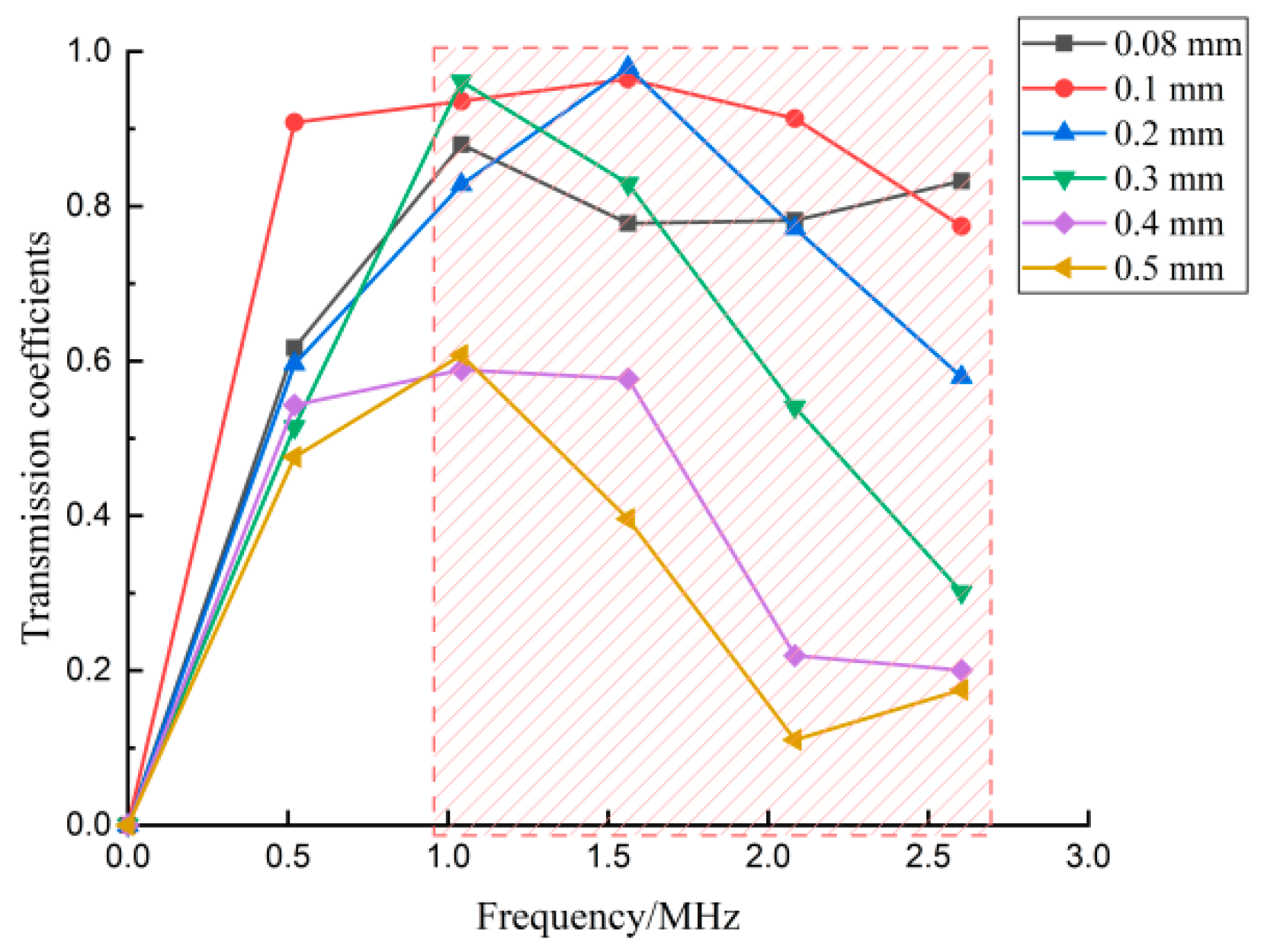 Sensors 22 07221 g012
