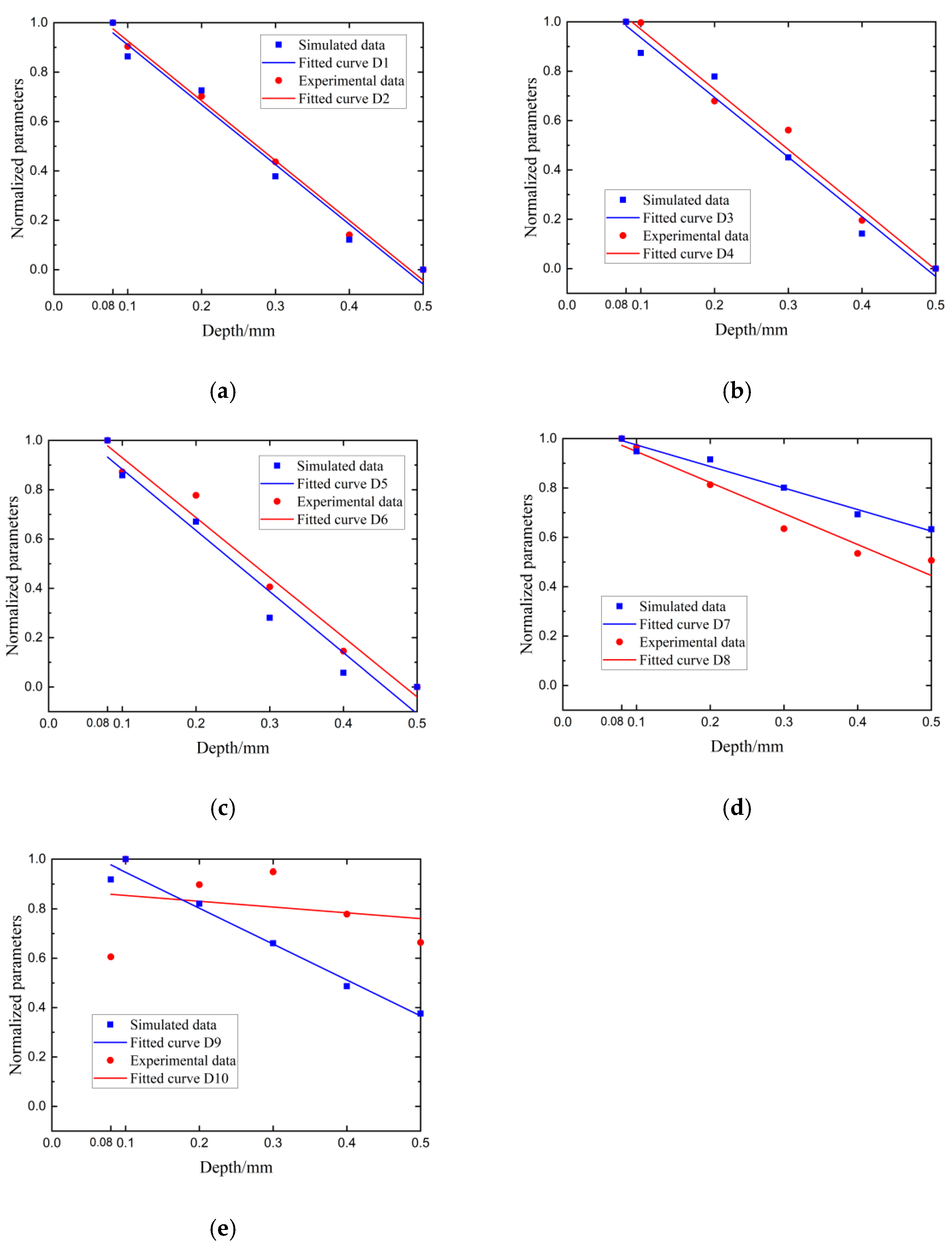 Sensors 22 07221 g013