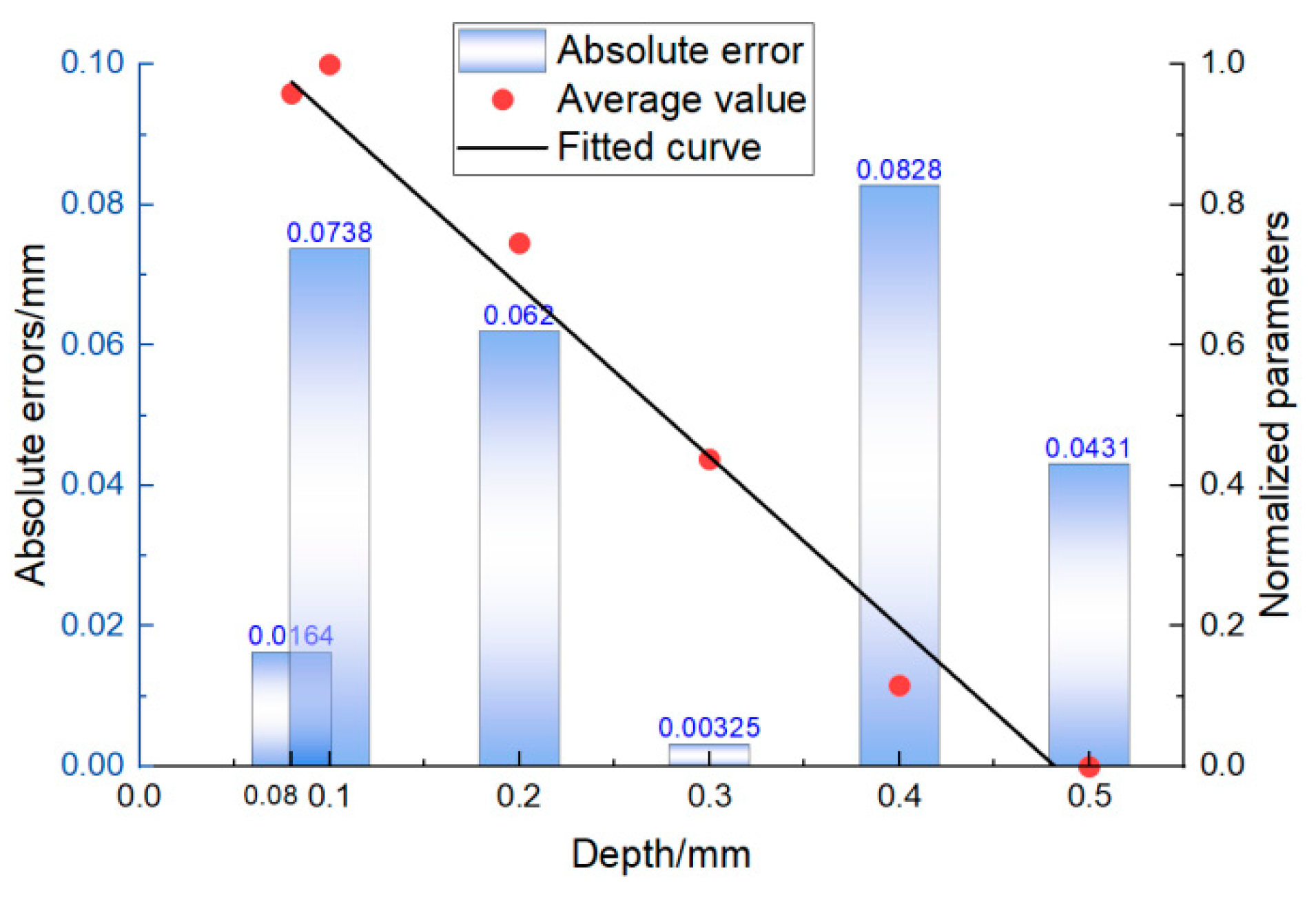 Sensors 22 07221 g014