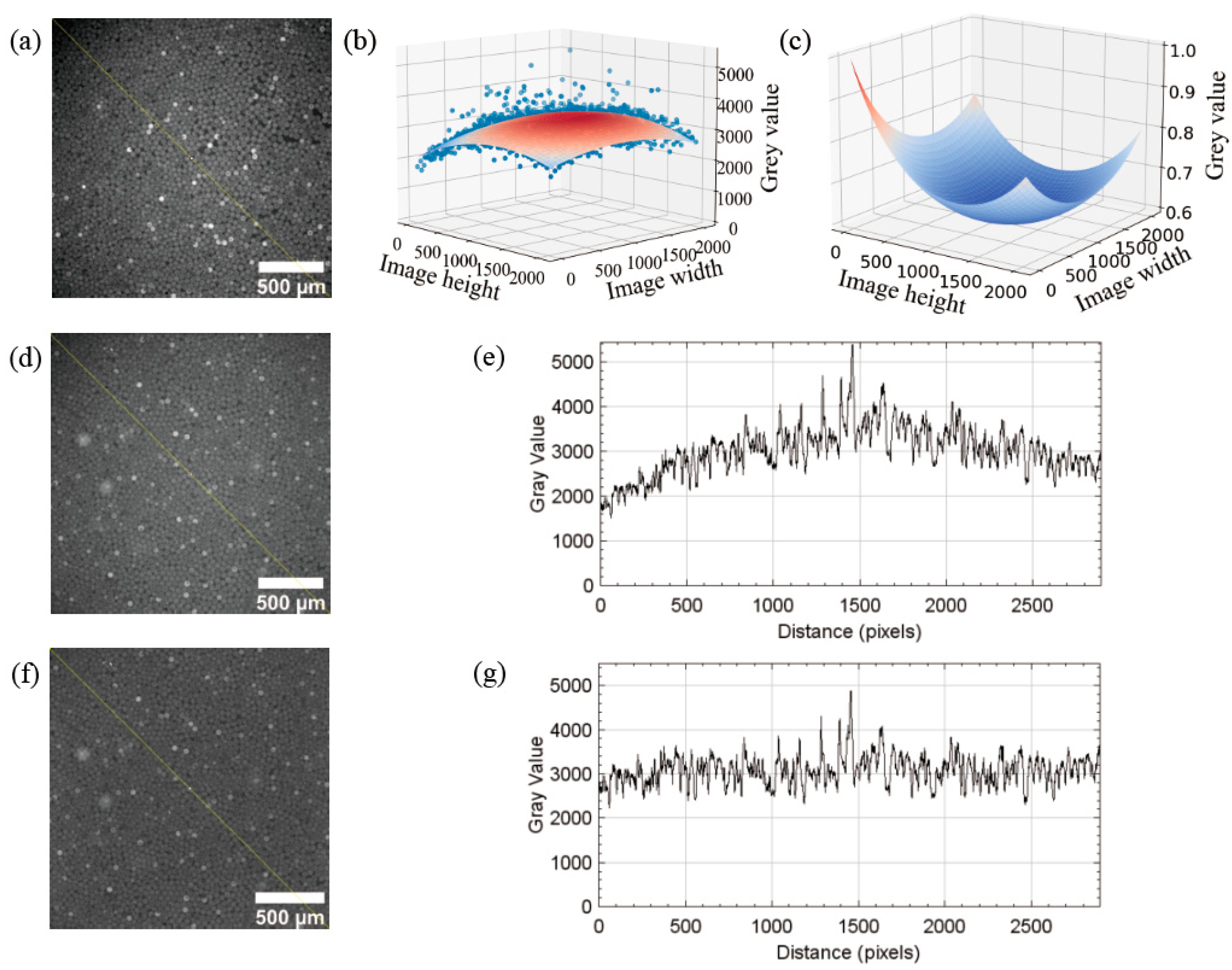 Sensors 22 07222 g003