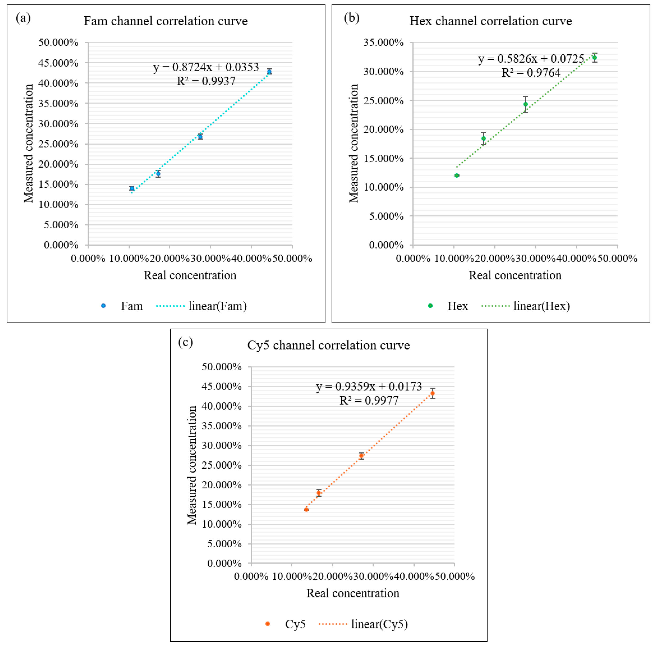 Sensors 22 07222 g006