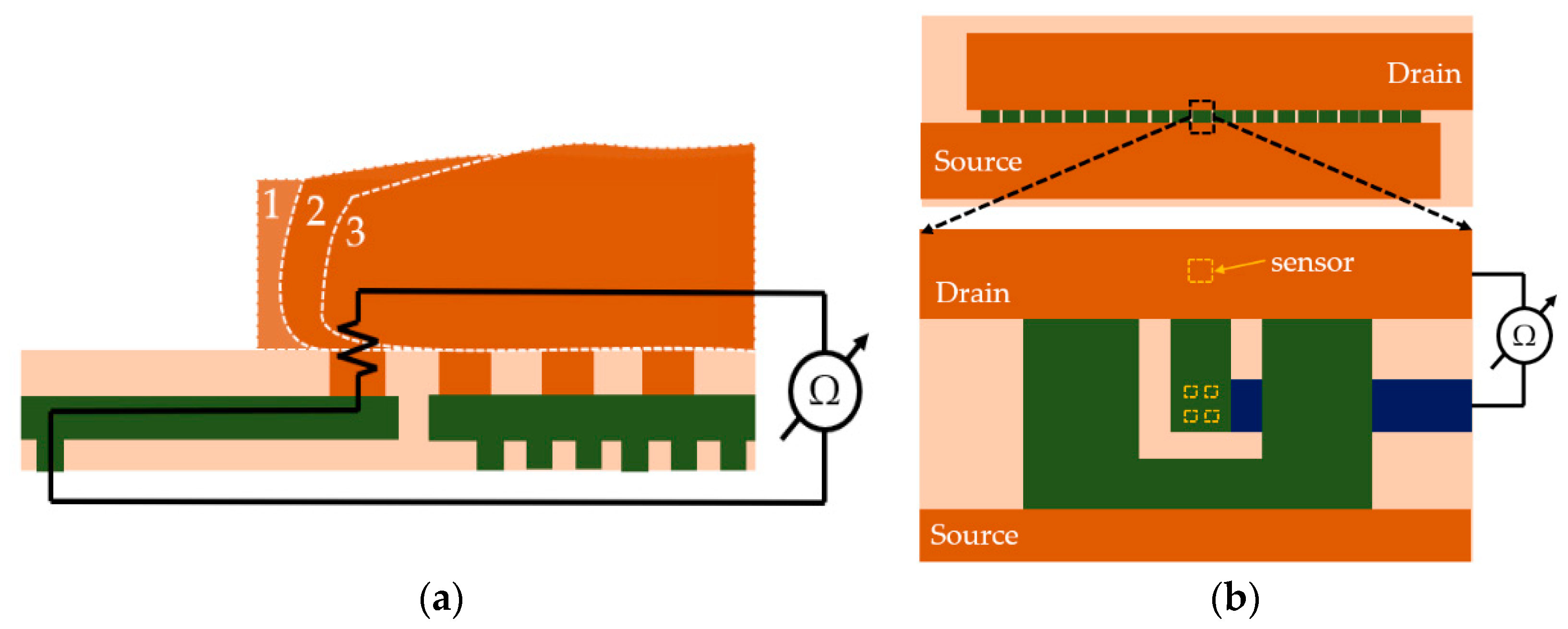 Sensors 22 07223 g006
