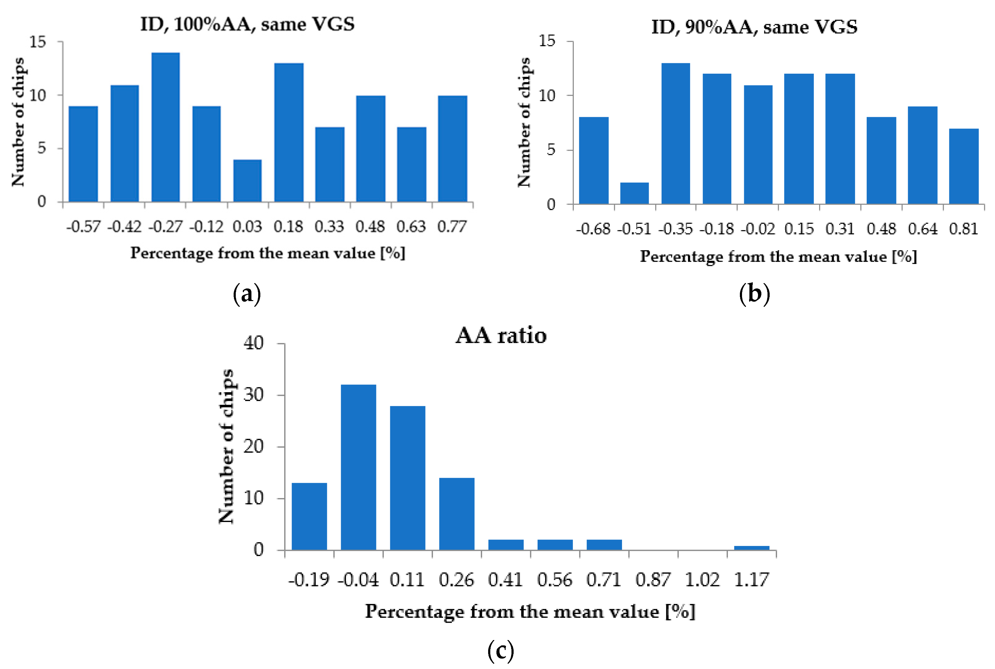 Sensors 22 07223 g010