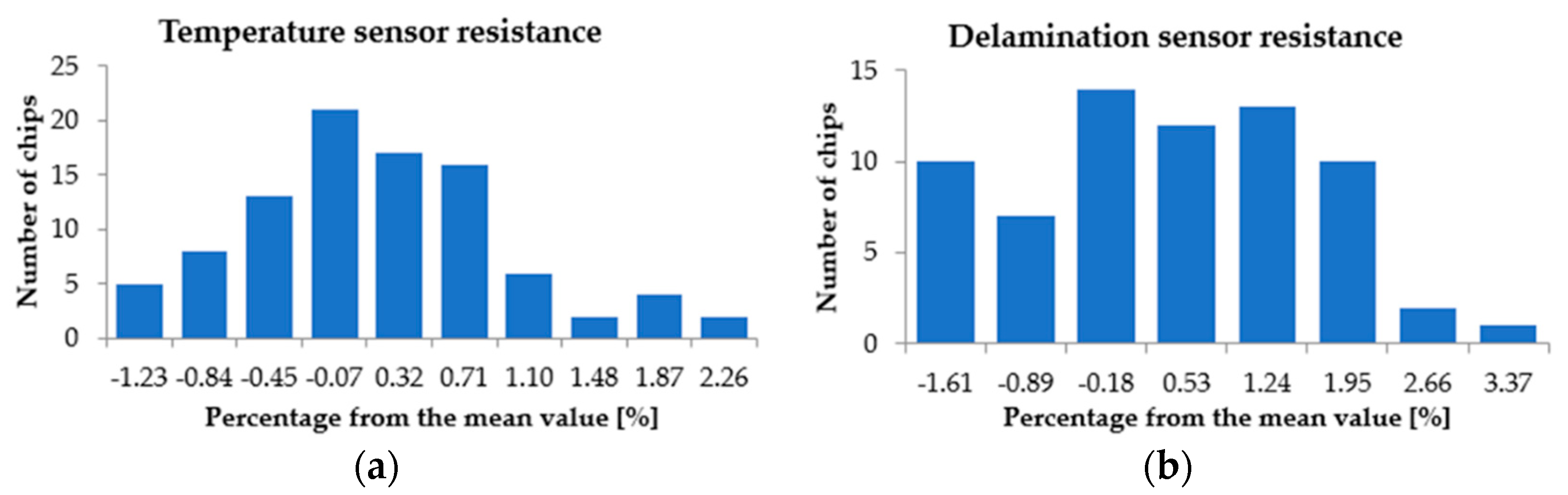 Sensors 22 07223 g012