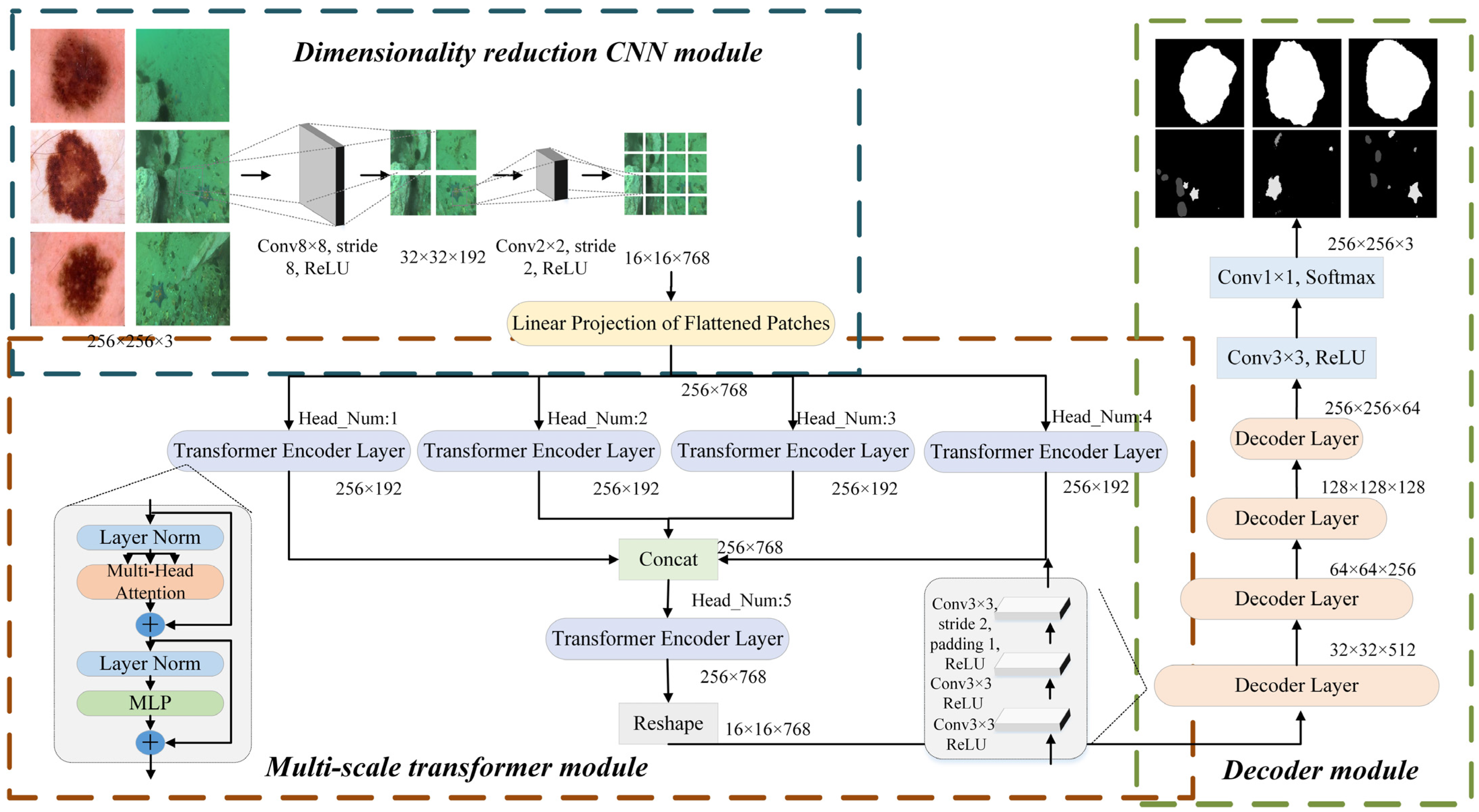 Sensors 22 07224 g001