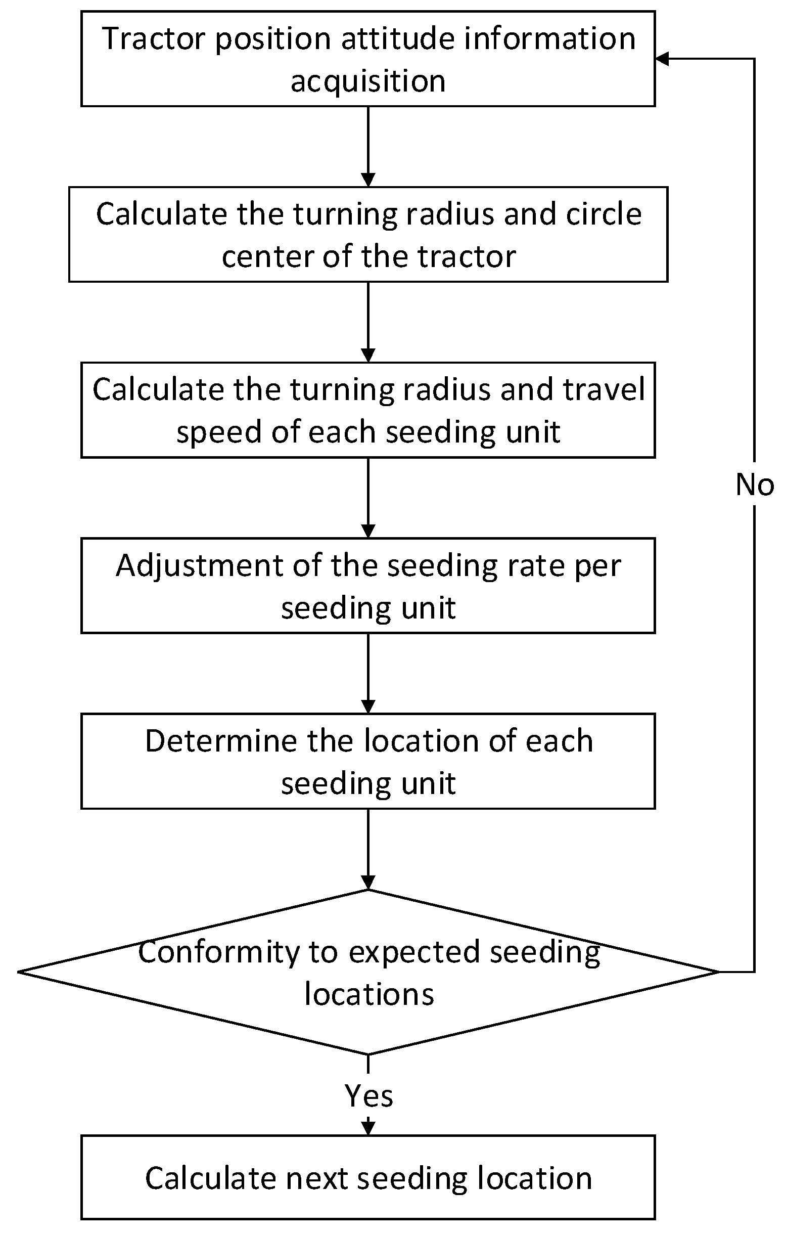 Sensors 22 07228 g002