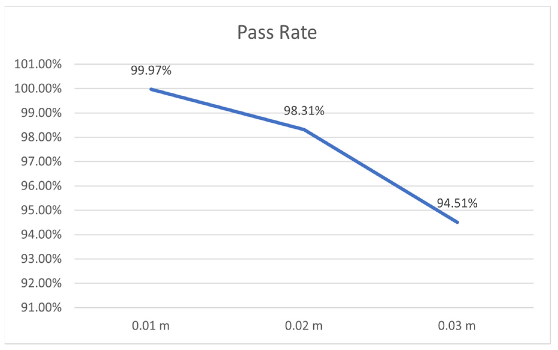 Sensors 22 07228 g008