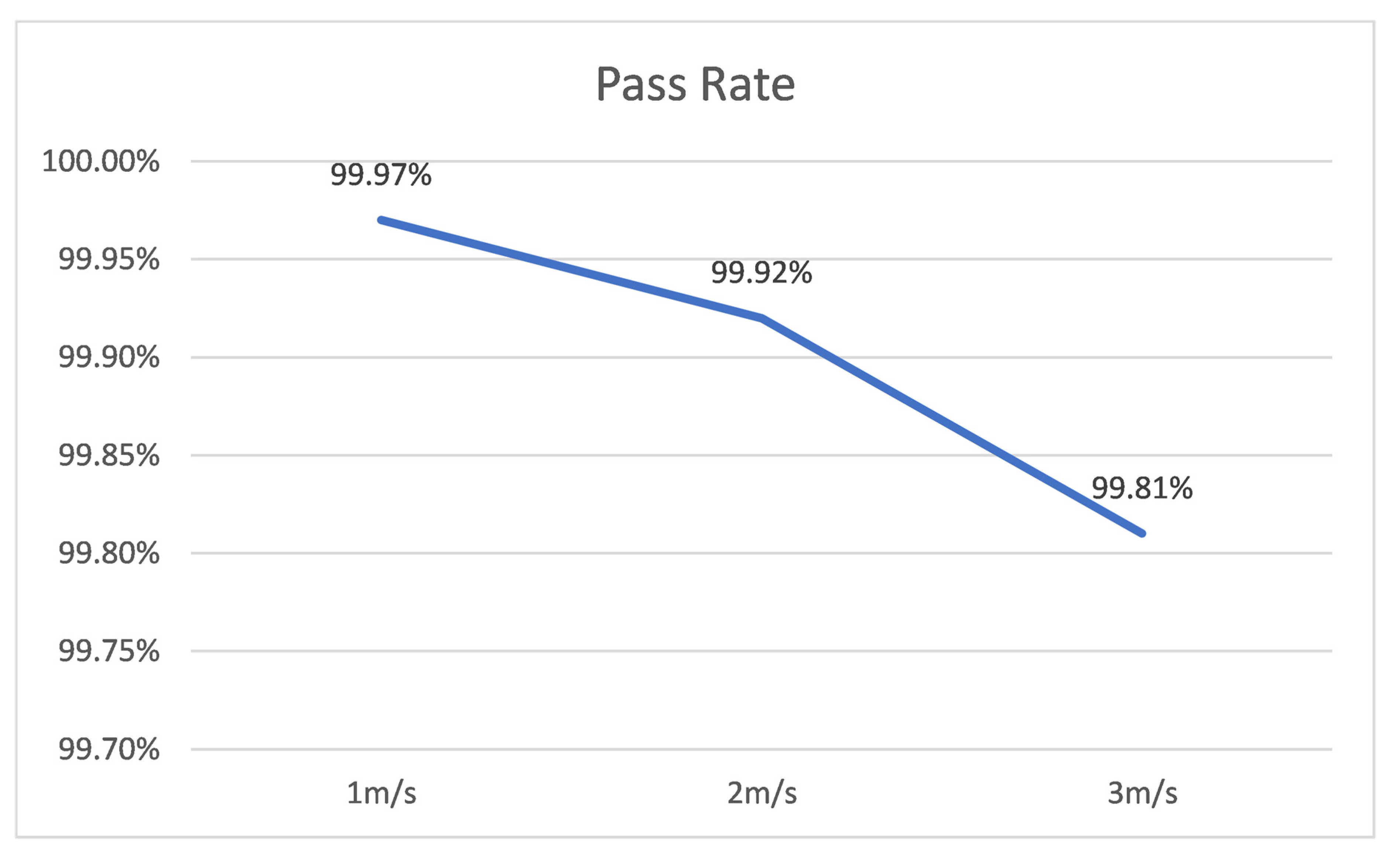 Sensors 22 07228 g009