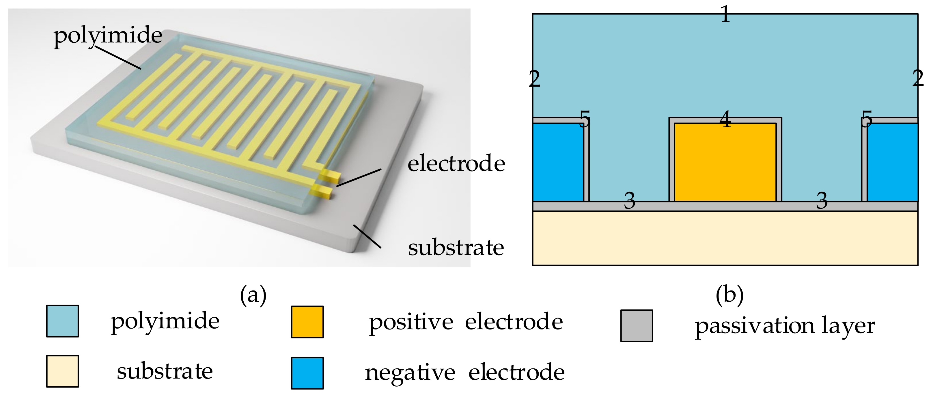 Sensors 22 07229 g001