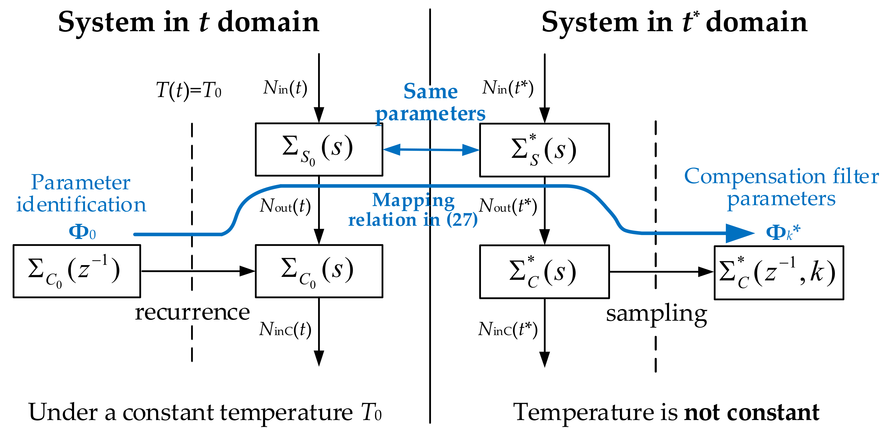 Sensors 22 07229 g007