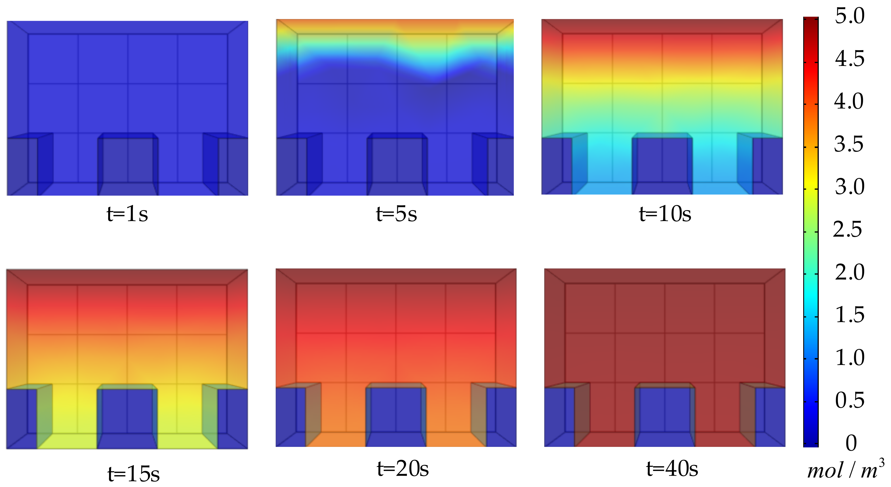 Sensors 22 07229 g008