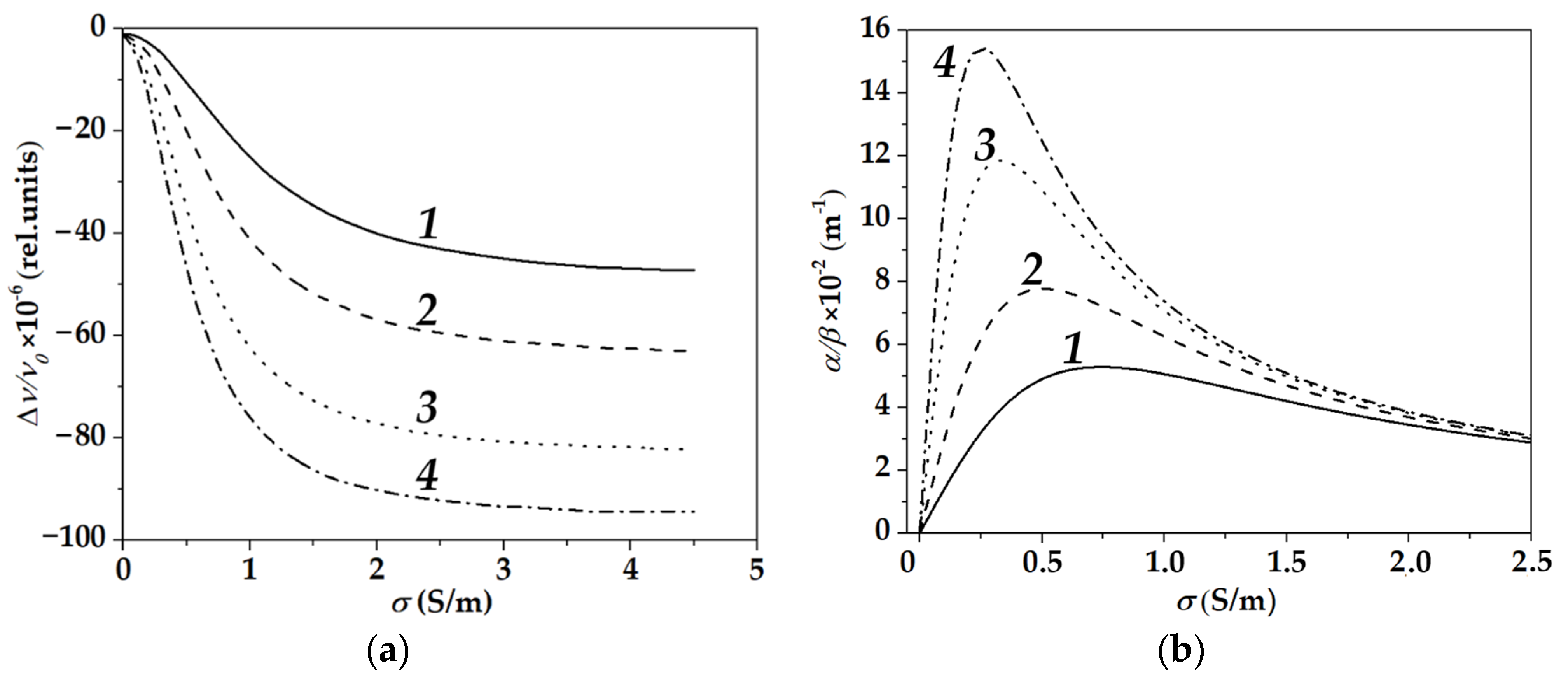 Sensors 22 07231 g003