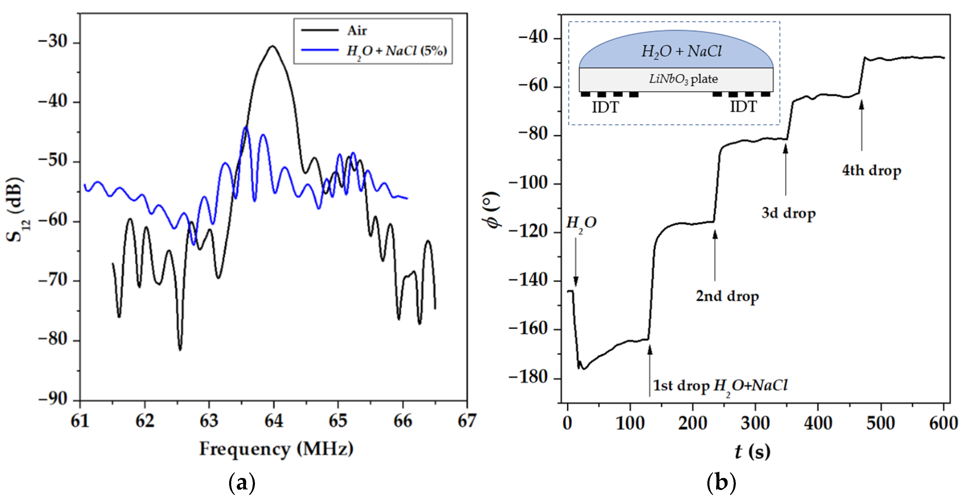 Sensors 22 07231 g004