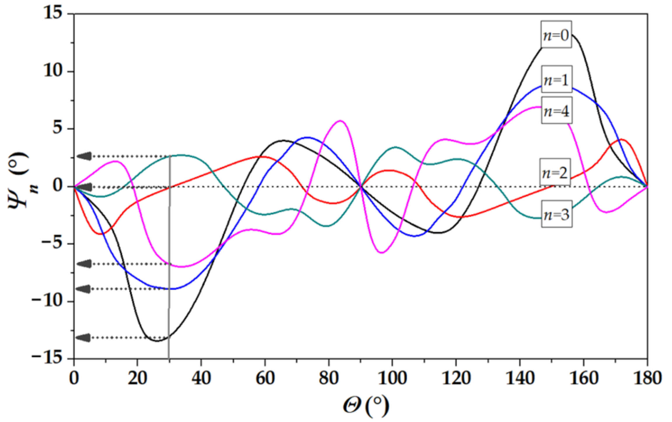 Sensors 22 07231 g007