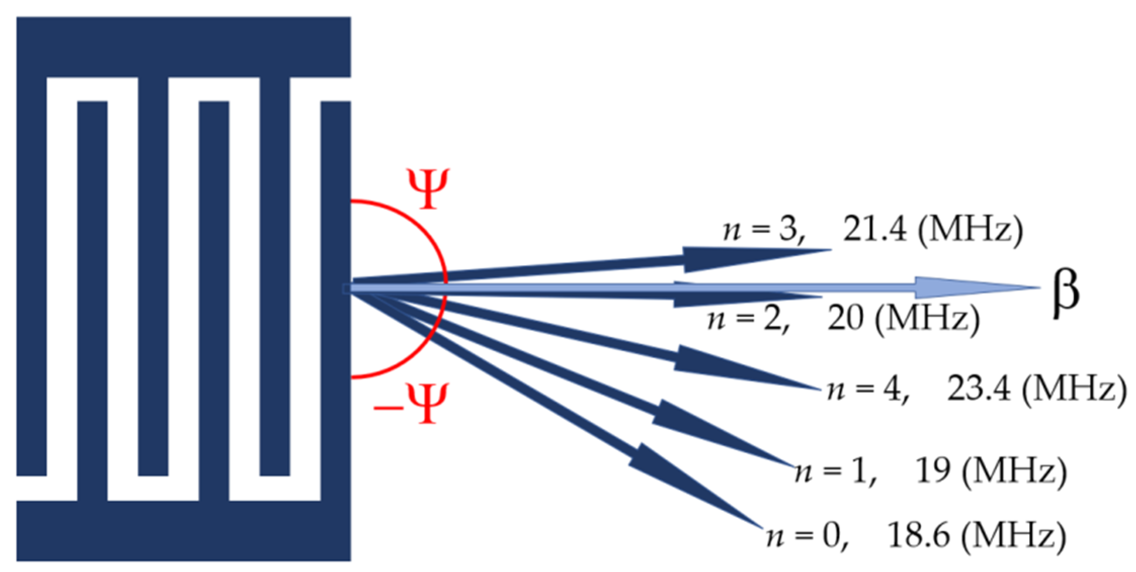 Sensors 22 07231 g008