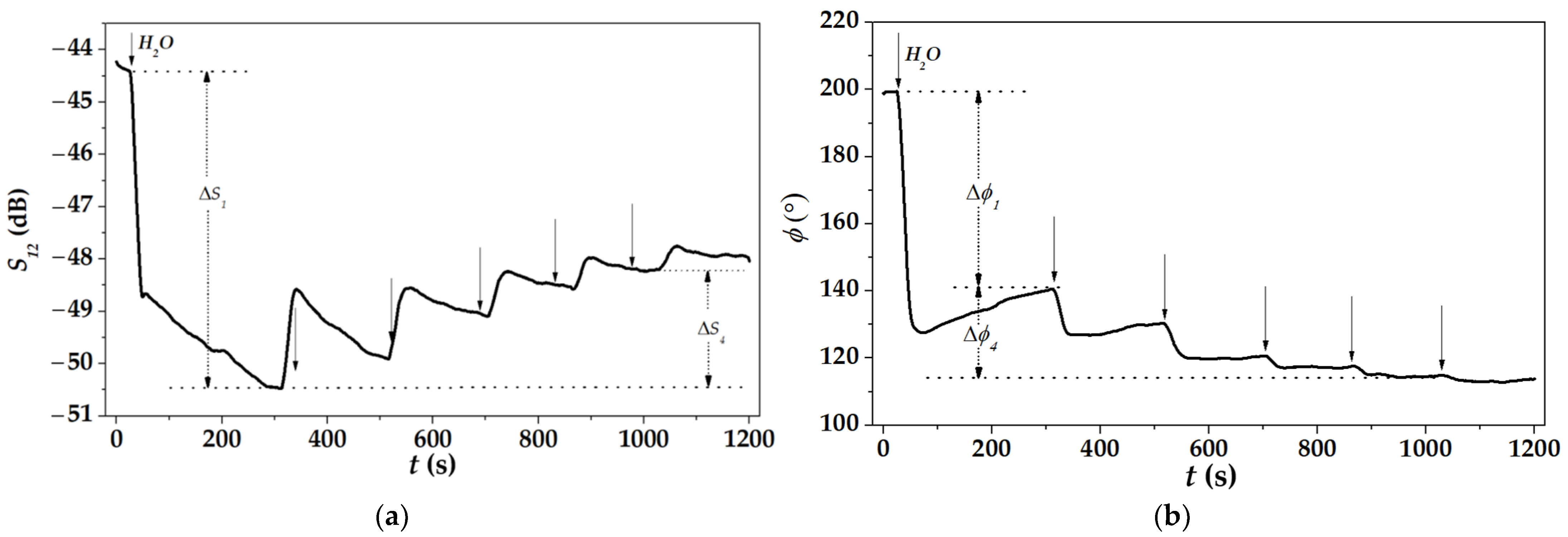 Sensors 22 07231 g009