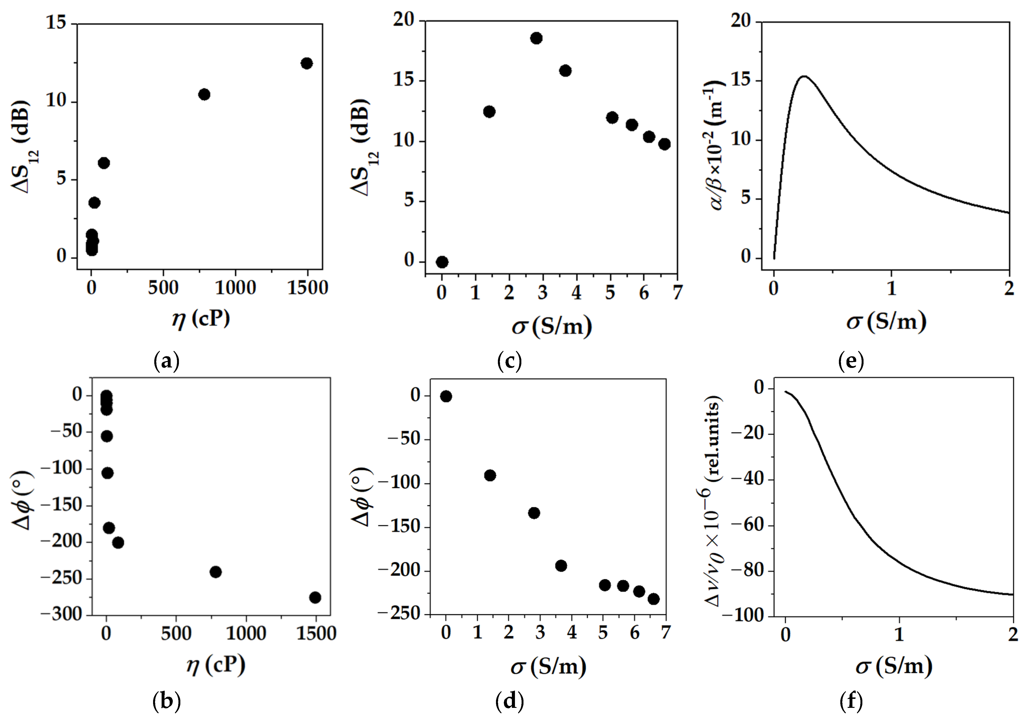 Sensors 22 07231 g010