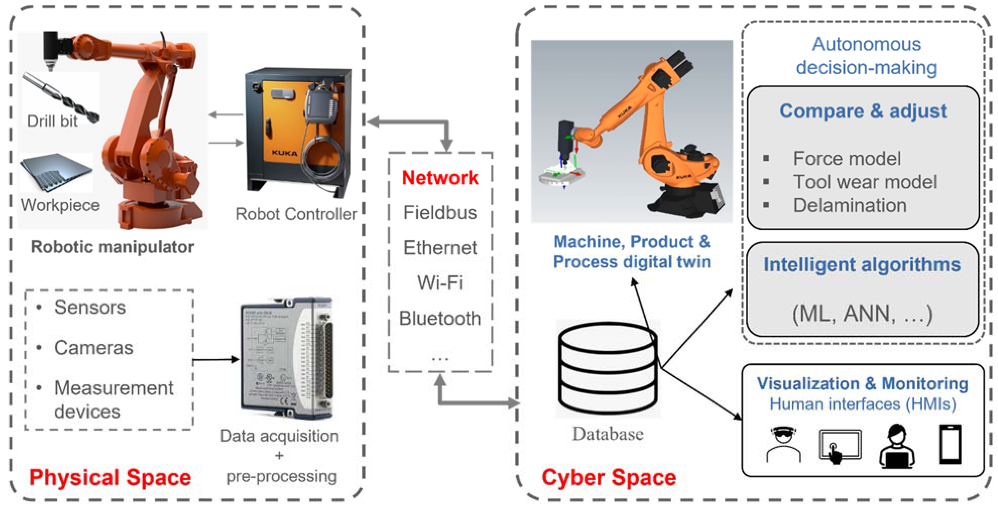 Sensors 22 07232 g001