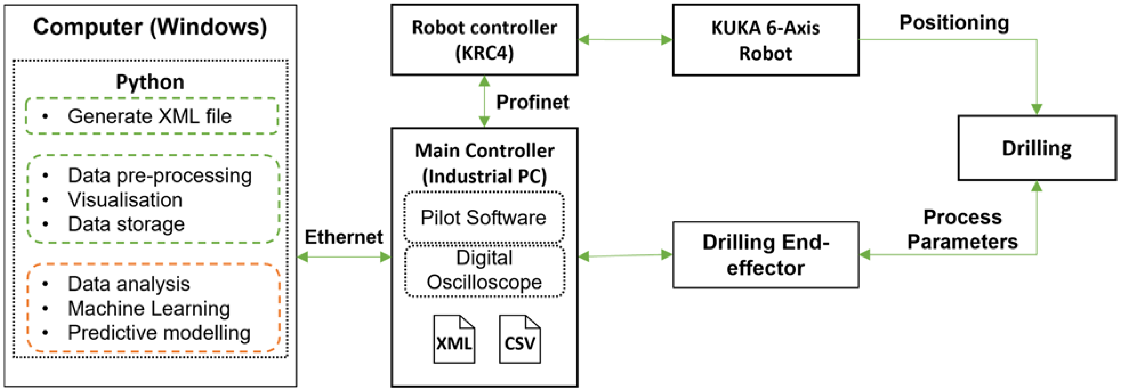 Sensors 22 07232 g007