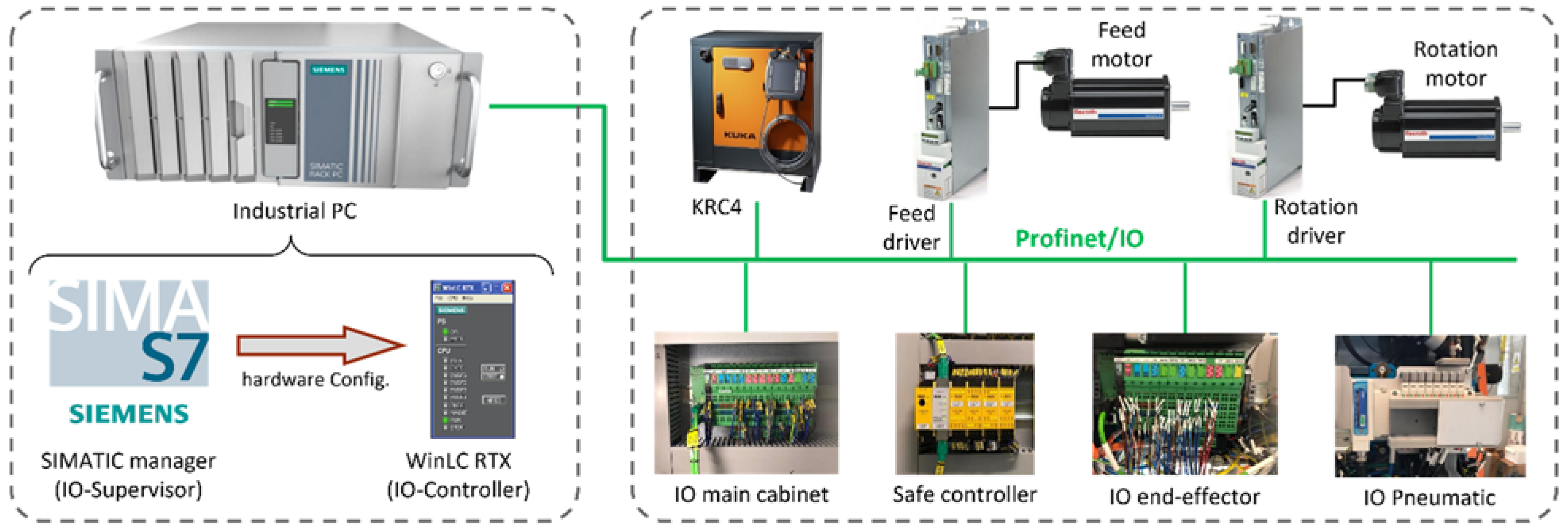 Sensors 22 07232 g010
