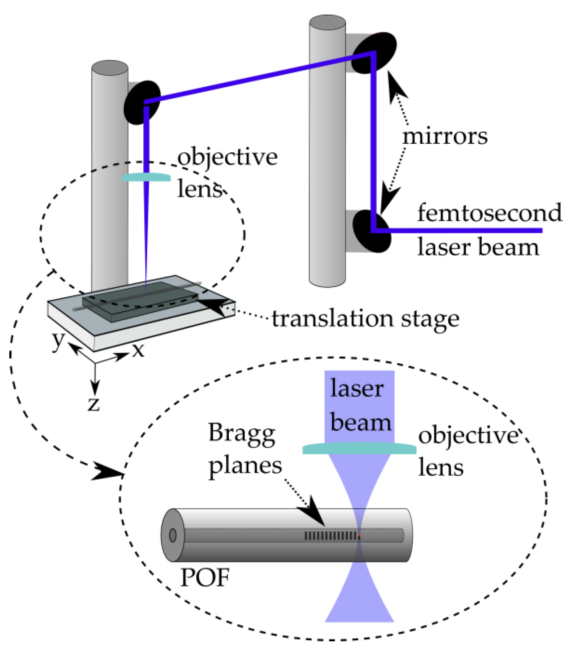 Sensors 22 07233 g001