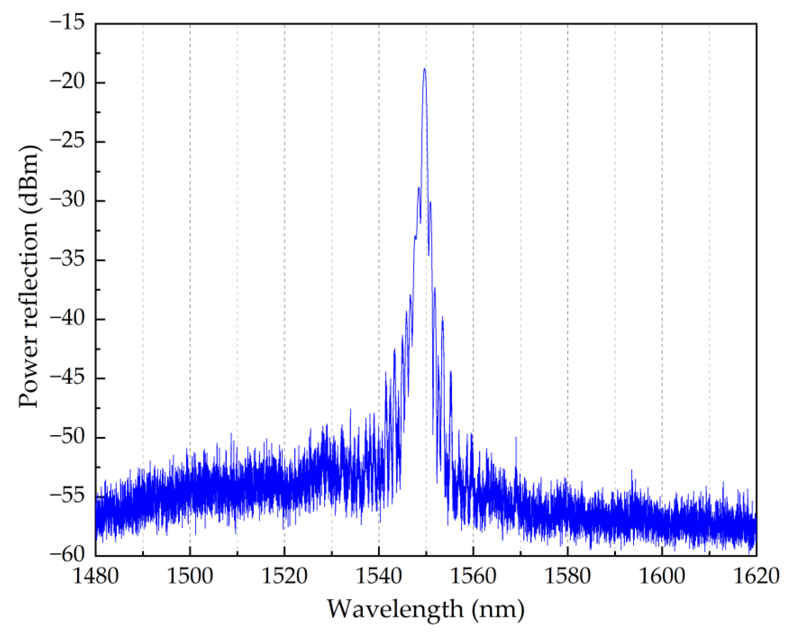 Sensors 22 07233 g002