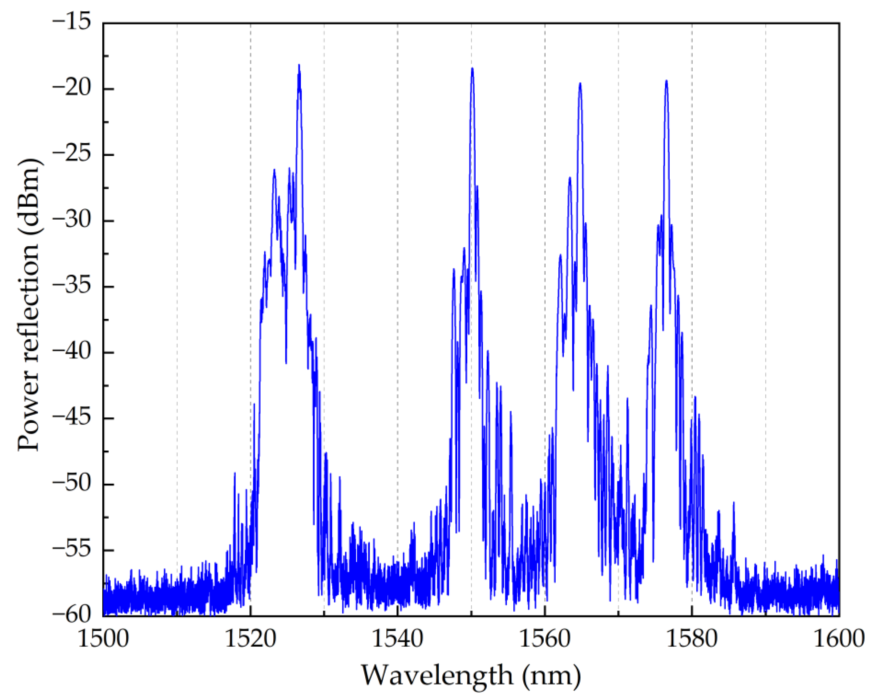 Sensors 22 07233 g003