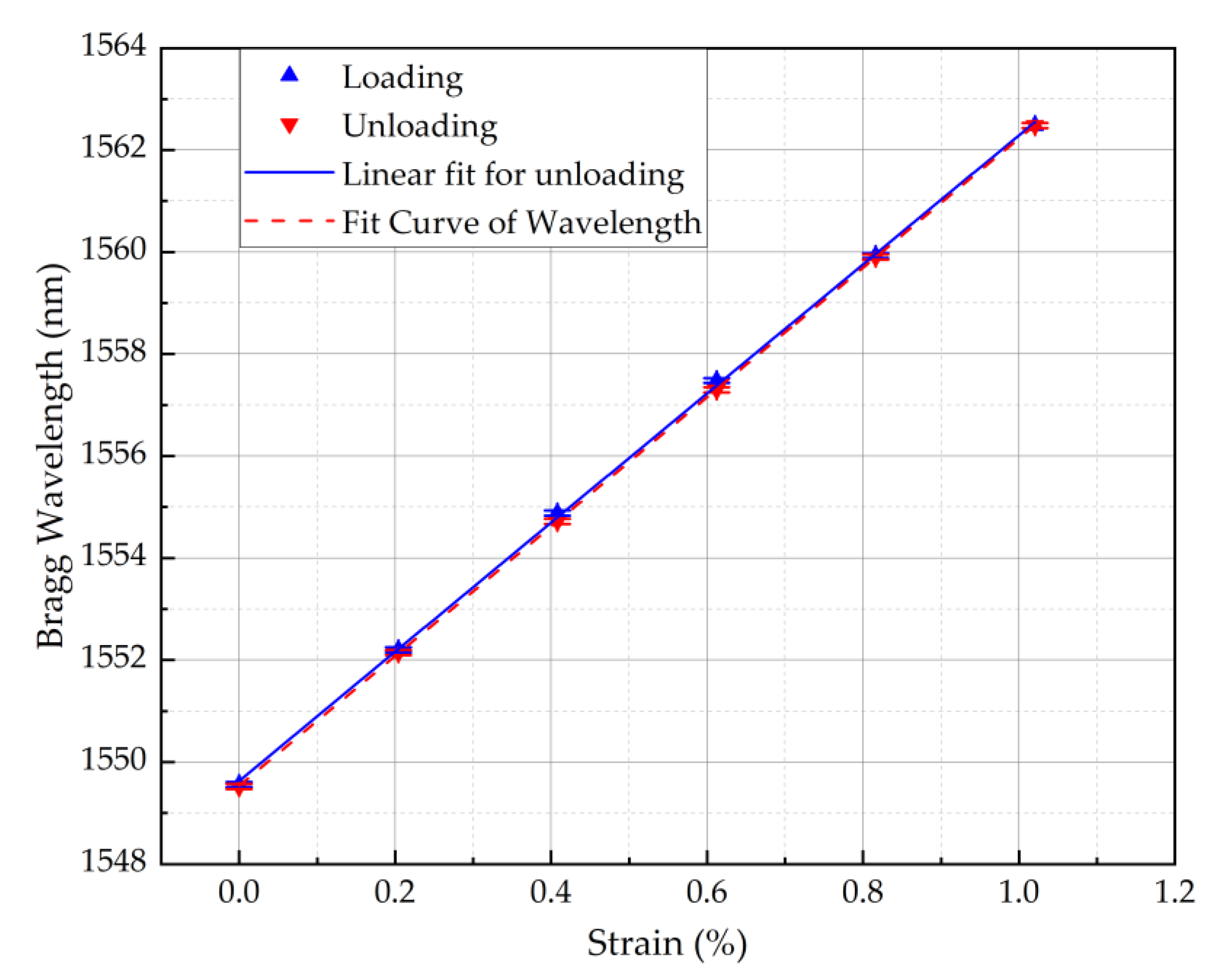 Sensors 22 07233 g005