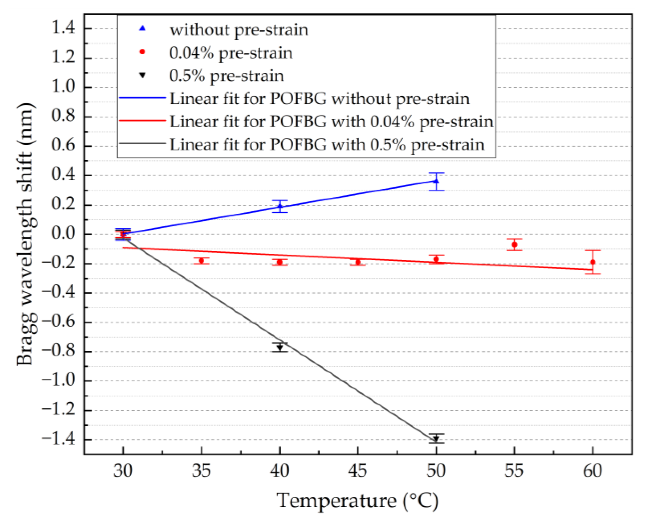 Sensors 22 07233 g007