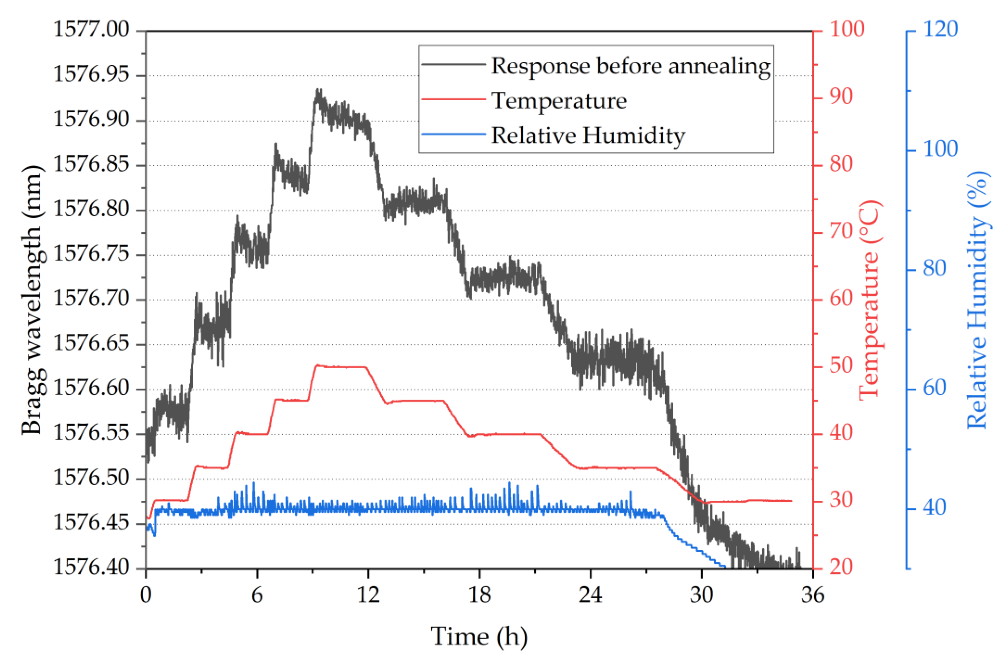 Sensors 22 07233 g008